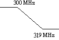 dp300.gif (1196 bytes)