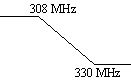 DP308.gif (1226 bytes)
