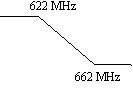 Dp622.gif (1252 bytes)