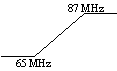 hp87i.gif (1162 bytes)