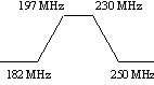 pp197.gif (1368 bytes)